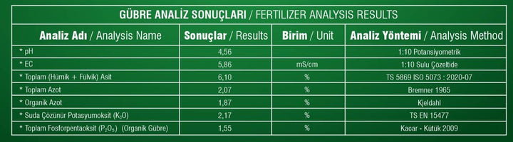 PashaWorm Mix 1 LT | Sıvı Solucan Gübresi Tabanlı Organomineral Gübre